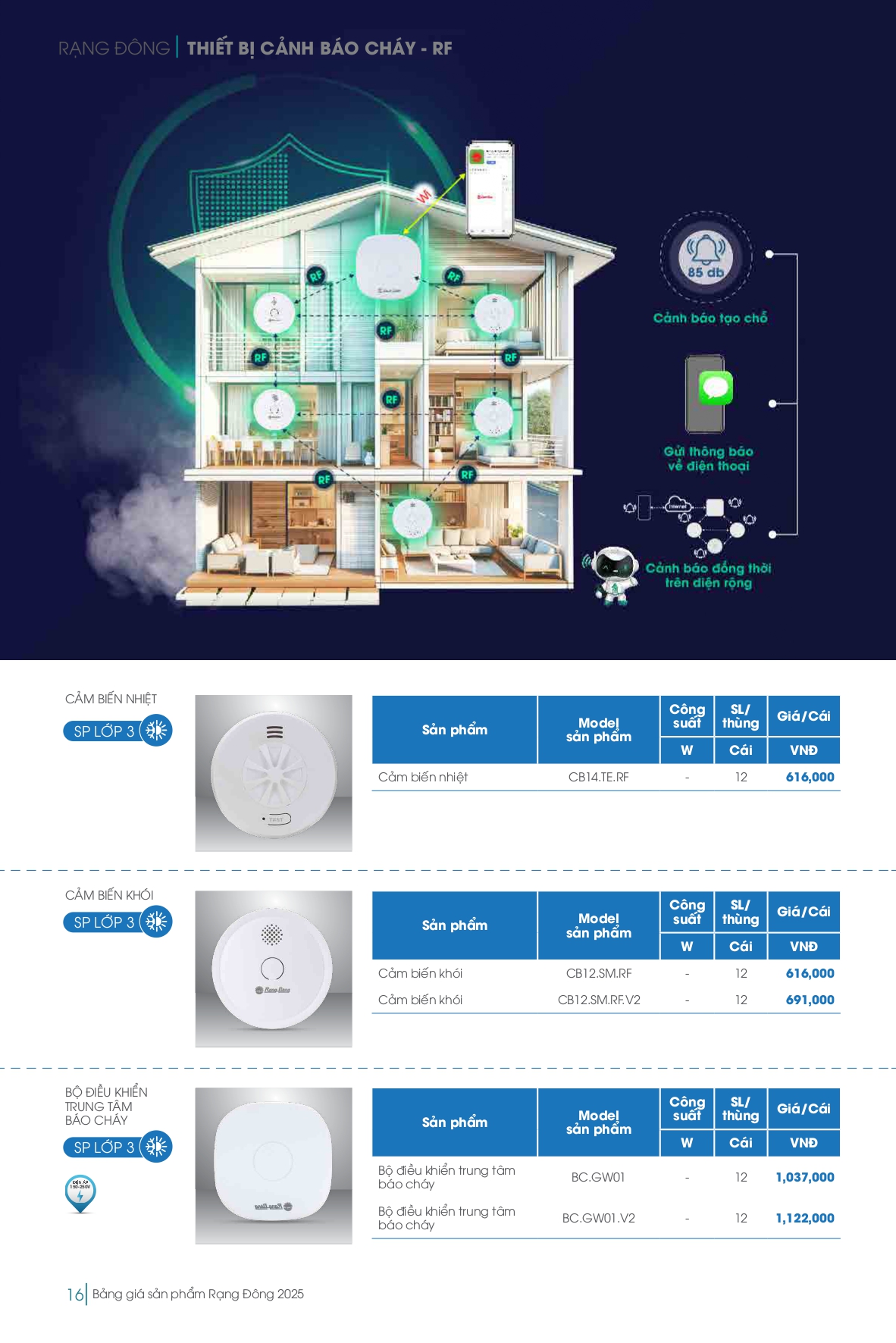 Bảng giá đèn LED Rạng Đông mới nhất